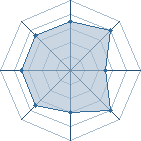 Potentiel de Keon � l'Ar�ne #23