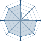 Potentiel de kakashi_girl6 � l'Ar�ne #23