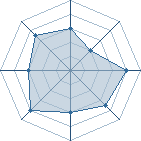 Potentiel de quarkasha � l'Ar�ne #23