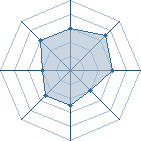 Potentiel de tempo � l'Ar�ne #23