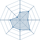 Potentiel de jan-san � l'Ar�ne #23