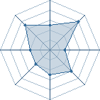 Potentiel de 9/1 � l'Ar�ne #23