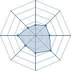 Potentiel de Aiie Moneyy � l'Ar�ne #23