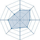 Potentiel de saku!!sasu!! � l'Ar�ne #23