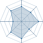 Potentiel de Lu~Bu � l'Ar�ne #23