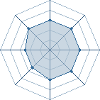 Potentiel de Audhumbla � l'Ar�ne #23