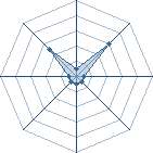 Potentiel de Dinasty � l'Ar�ne #23