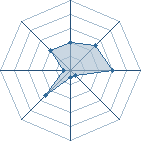 Potentiel de Neyooob � l'Ar�ne #23