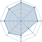 Potentiel de rital ninja � l'Ar�ne #23