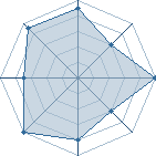 Potentiel de saasuukii � l'Ar�ne #23