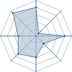 Potentiel de Mir-Saa � l'Ar�ne #23