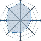 Potentiel de Sasu_Gothique � l'Ar�ne #23