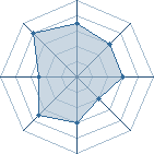 Potentiel de saint saga � l'Ar�ne #23