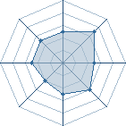 Potentiel de Six-trouille � l'Ar�ne #23