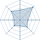 Potentiel de Myakuu � l'Ar�ne #23