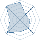 Potentiel de Lee Rock � l'Ar�ne #23