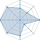 Potentiel de 8Itachi8 � l'Ar�ne #23