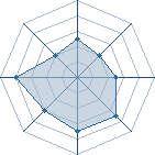 Potentiel de HSSazukk&eacute; � l'Ar�ne #23