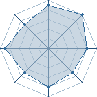 Potentiel de Mikugan � l'Ar�ne #23