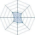 Potentiel de Trey Song'z � l'Ar�ne #23