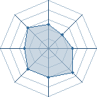 Potentiel de Kach&ocirc;f&ucirc;getsu � l'Ar�ne #23