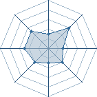 Potentiel de The Zaidi � l'Ar�ne #23