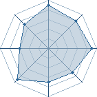 Potentiel de sakuXsasu � l'Ar�ne #23