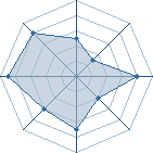 Potentiel de NUTELLA miam � l'Ar�ne #23