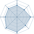 Potentiel de nurato � l'Ar�ne #23