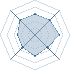 Potentiel de Le Guesh � l'Ar�ne #23