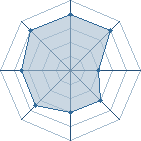 Potentiel de Homoursporc � l'Ar�ne #23