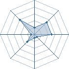 Potentiel de Young � l'Ar�ne #23