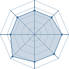 Potentiel de gaara du d&eacute;sr � l'Ar�ne #23