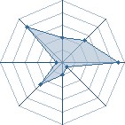 Potentiel de Zexnas � l'Ar�ne #23