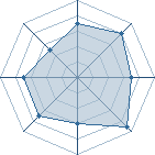 Potentiel de Zoher � l'Ar�ne #23