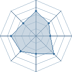 Potentiel de leis � l'Ar�ne #23