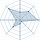 Potentiel de Happy_ninja � l'Ar�ne #23