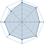 Potentiel de wakabayashiy � l'Ar�ne #23