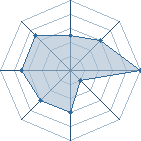 Potentiel de kakachi sens&eacute; � l'Ar�ne #23