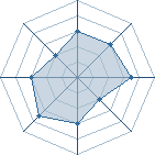 Potentiel de sasuke-kun-30 � l'Ar�ne #23