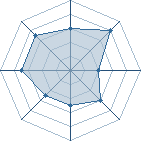 Potentiel de Saenia � l'Ar�ne #23