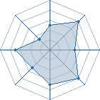 Potentiel de hinata94 � l'Ar�ne #23