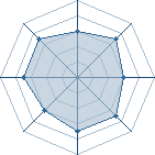 Potentiel de god bless you � l'Ar�ne #23