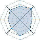 Potentiel de penprat � l'Ar�ne #23