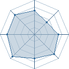 Potentiel de Chris Perry � l'Ar�ne #23