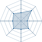 Potentiel de Yamato kun � l'Ar�ne #23