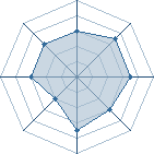 Potentiel de Kazuki Uchiwa � l'Ar�ne #23