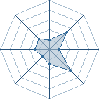 Potentiel de k3limbo � l'Ar�ne #23