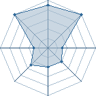 Potentiel de Khebizi amine � l'Ar�ne #23