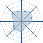 Potentiel de ilal � l'Ar�ne #23